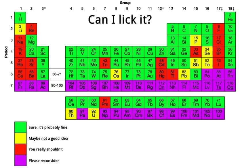 A periodic table that is actually useful.