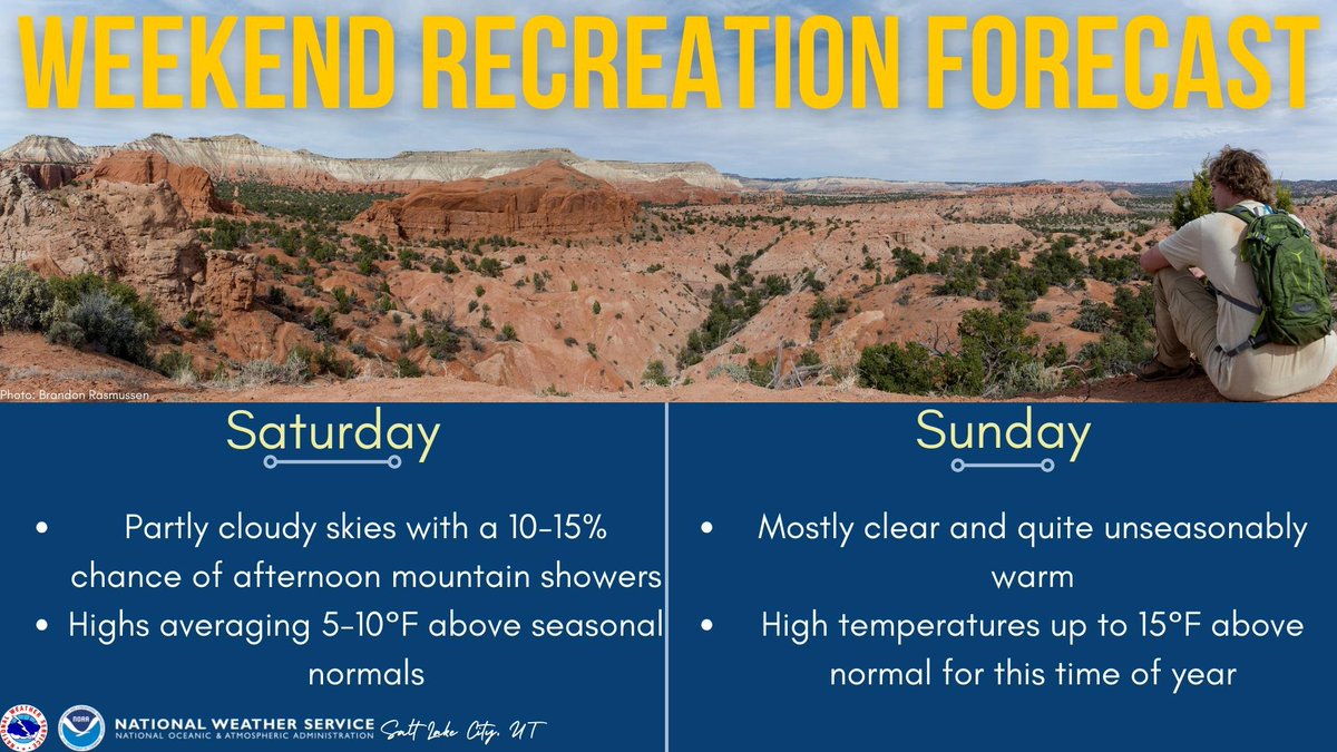Planning on spending some time outdoors this weekend? Expect mostly clear to partly cloudy skies and very mild temperatures, particularly on Sunday. There is a 10-15% chance of mountain showers developing this afternoon. #utwx #wywx