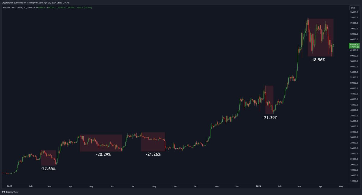 Crypto Rover tweet media