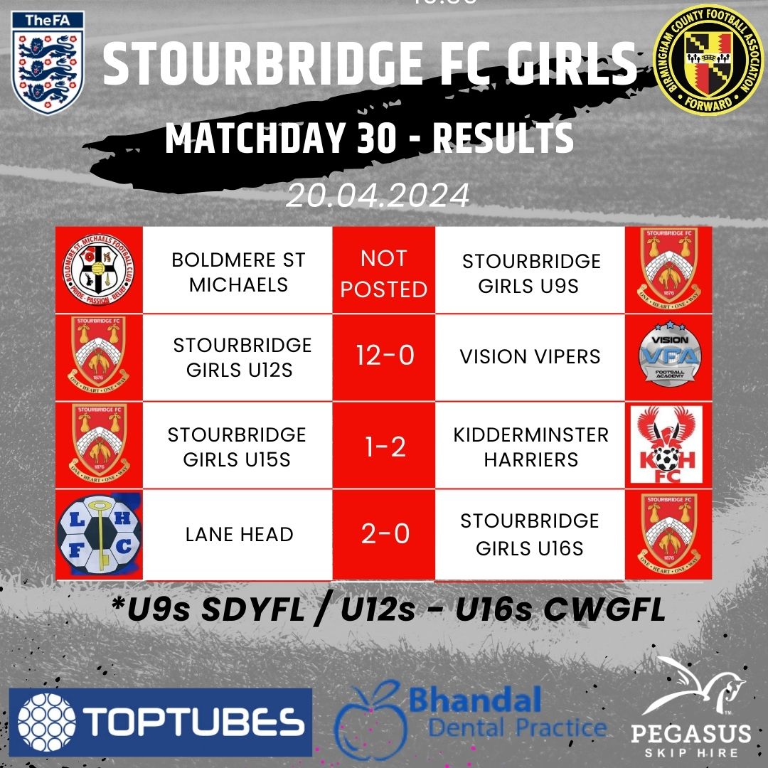 🔴 RESULTS 🔴

A mixed morning, but great efforts from everyone on Saturday! #Glassgirls 🔴⚪️