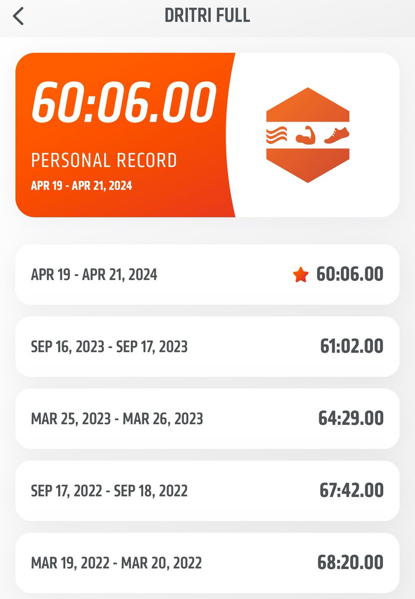 MidwayJimbo's tweet photo. @orangetheory #DriTri in the books with another #PR!!! Took about a min off and just missed my goal of sub 60!!! Always a boost when my favorite cheerleaders come to support at the finish!!! https://t.co/ser4j48g9l