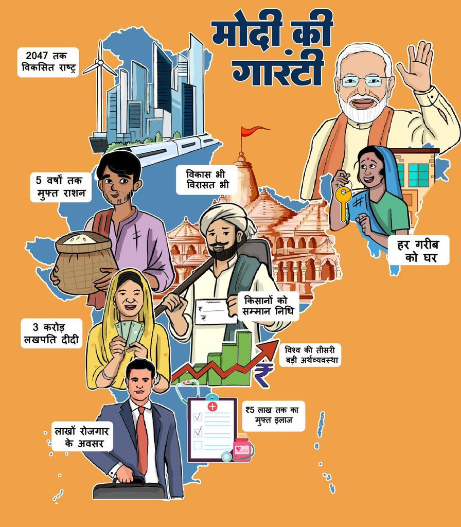 ipriyasinghbjp's tweet image. कश्मीर से कन्याकुमारी तक,
समग्र भारत के विकास की गारंटी है #ModiKiGuarante