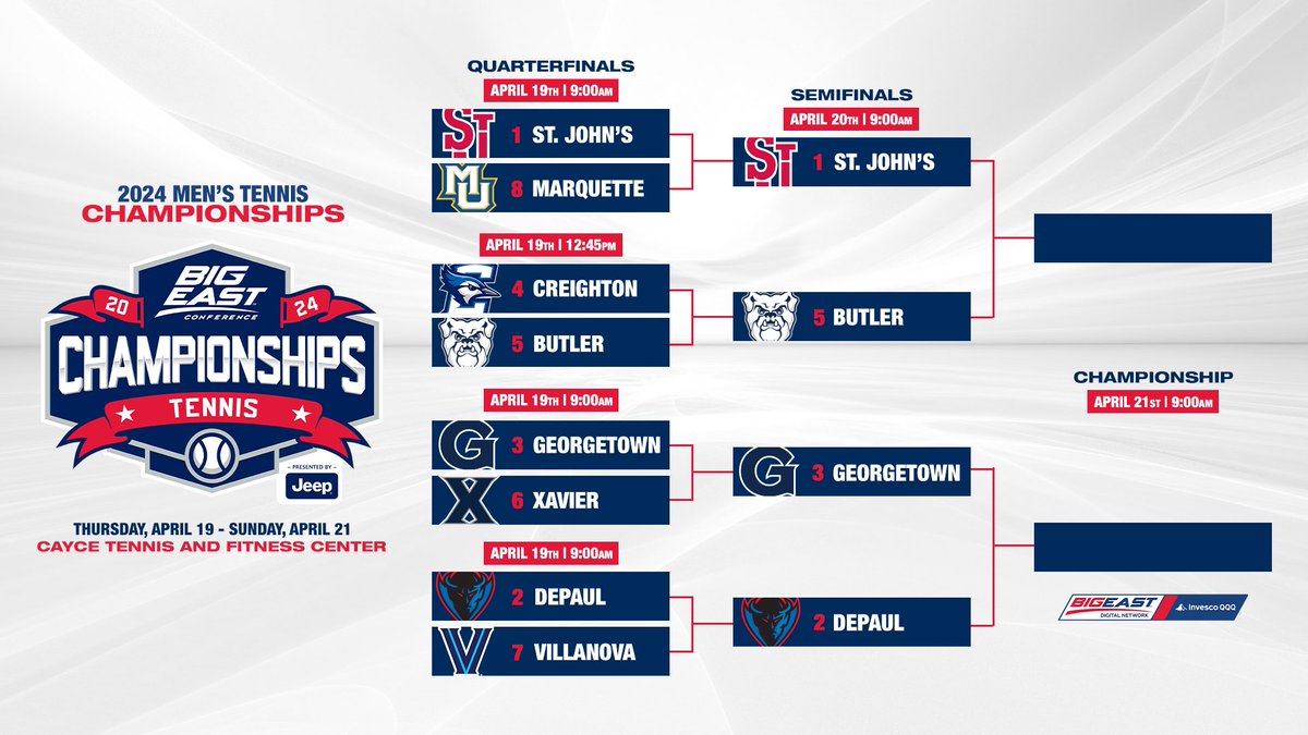 For a spot in the championship! 🎾🏆

@StJohnsMTennis 🆚 @ButlerUMTennis 
@hoyatennis 🆚 @DePaulMTEN 

📊: bit.ly/MTENStats24