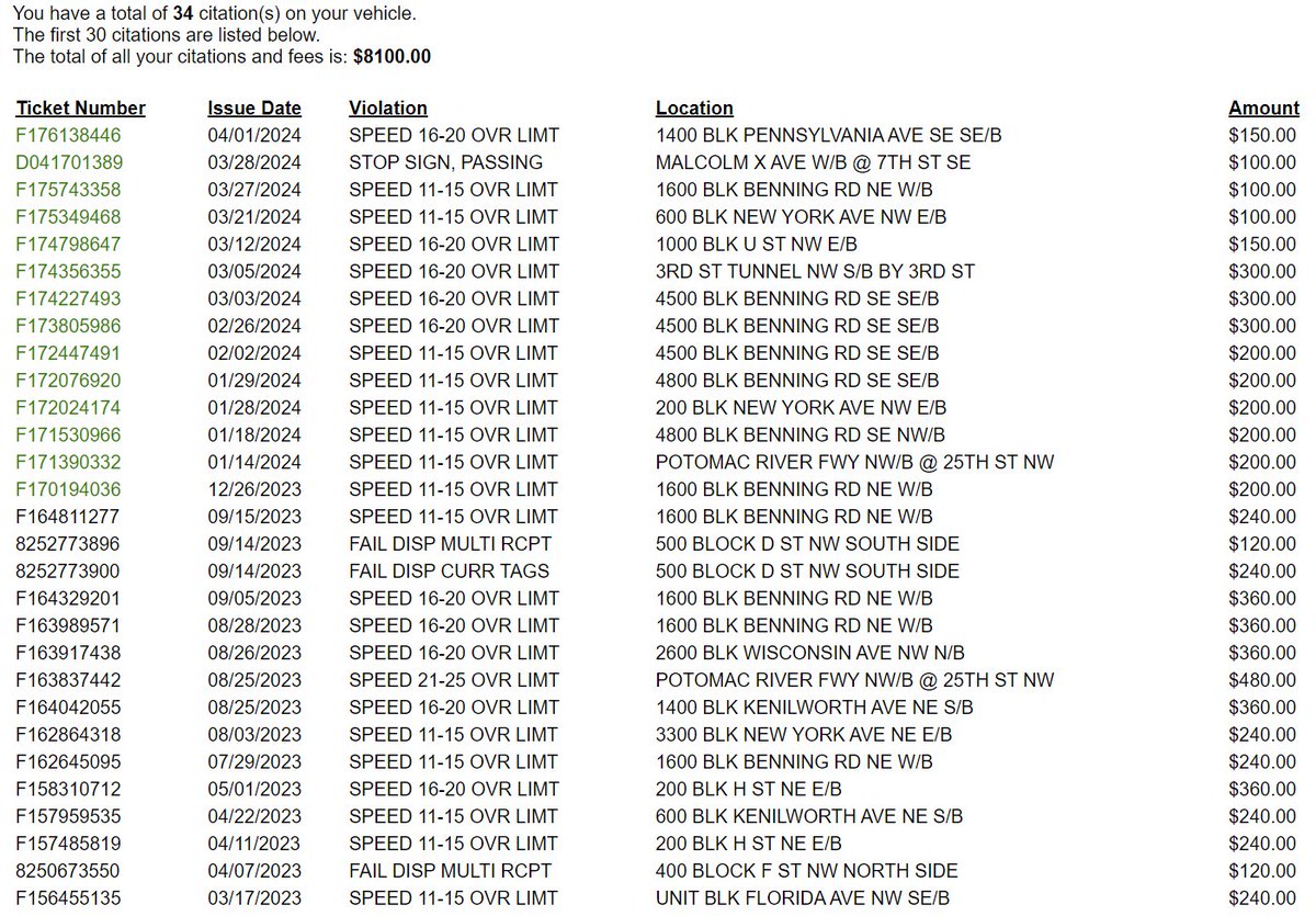 This suspect in a shooting was driving in a vehicle with over $8,000 in unpaid traffic violations (mostly for speeding) and an expired temporary tag.

The shooting appears to be the result of an argument between neighbors escalating into stupid criminality.