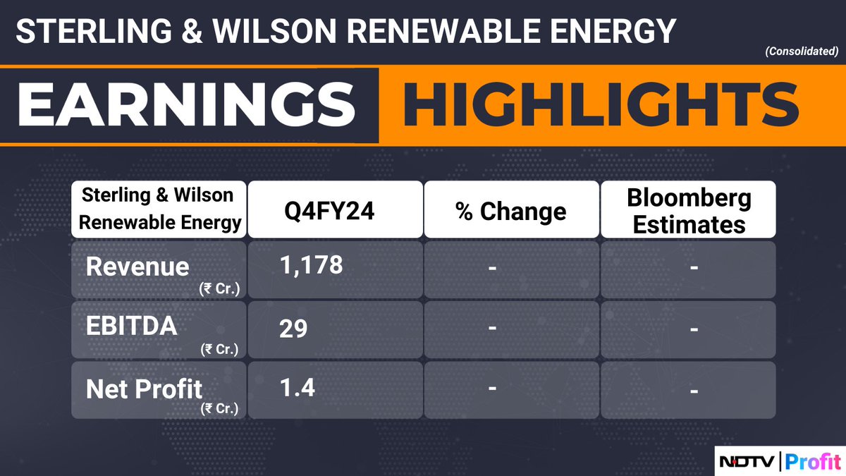 #Sterling & Wilson Renewable Energy's fourth quarter revenue at Rs 1,178 crore. #Q4WithNDTVProfit 

For all the latest earnings updates, visit: bit.ly/37kV0CO