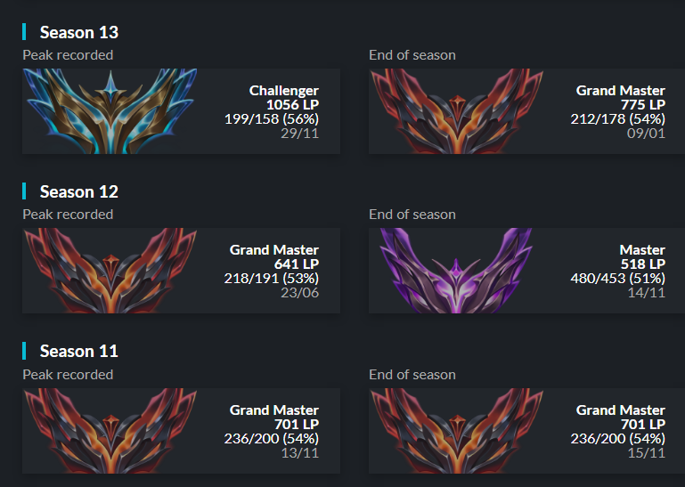 [LFT TOPLANE]  

I'm LFT for 2024 summer
Interested in major ERL 1-2 and minor ERL 1 (tryout-)offers 

Available full time 
Vods can be send on demand (lol)

Very confident and comfortable to be main shotcaller and/or team leader
More info ⬇️

🔁 &amp; ❤️ are greatly appreciated