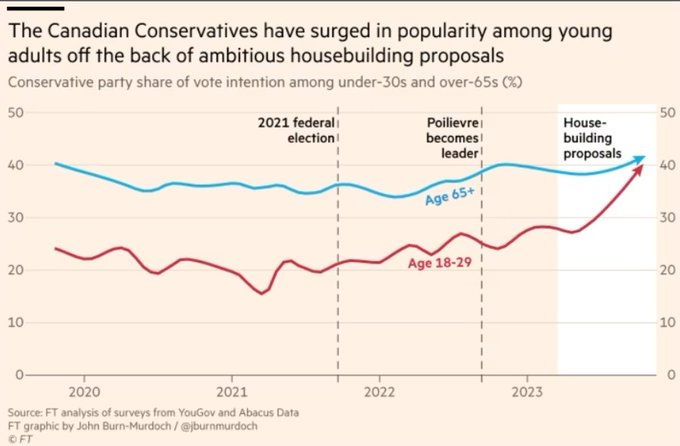 @NextGenTories If it worked for the Canadian conservatives, it could work for British conservatives