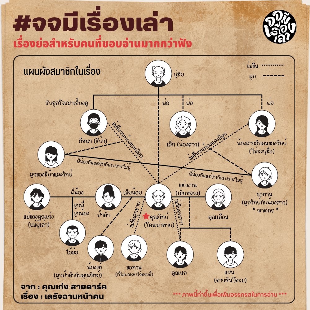 ผังมาล้าววว (นานเพราะมัวแต่งง) ตั้งใจทำมากค่ะ เผื่อคนอ่านงงเหมือนเรา5555