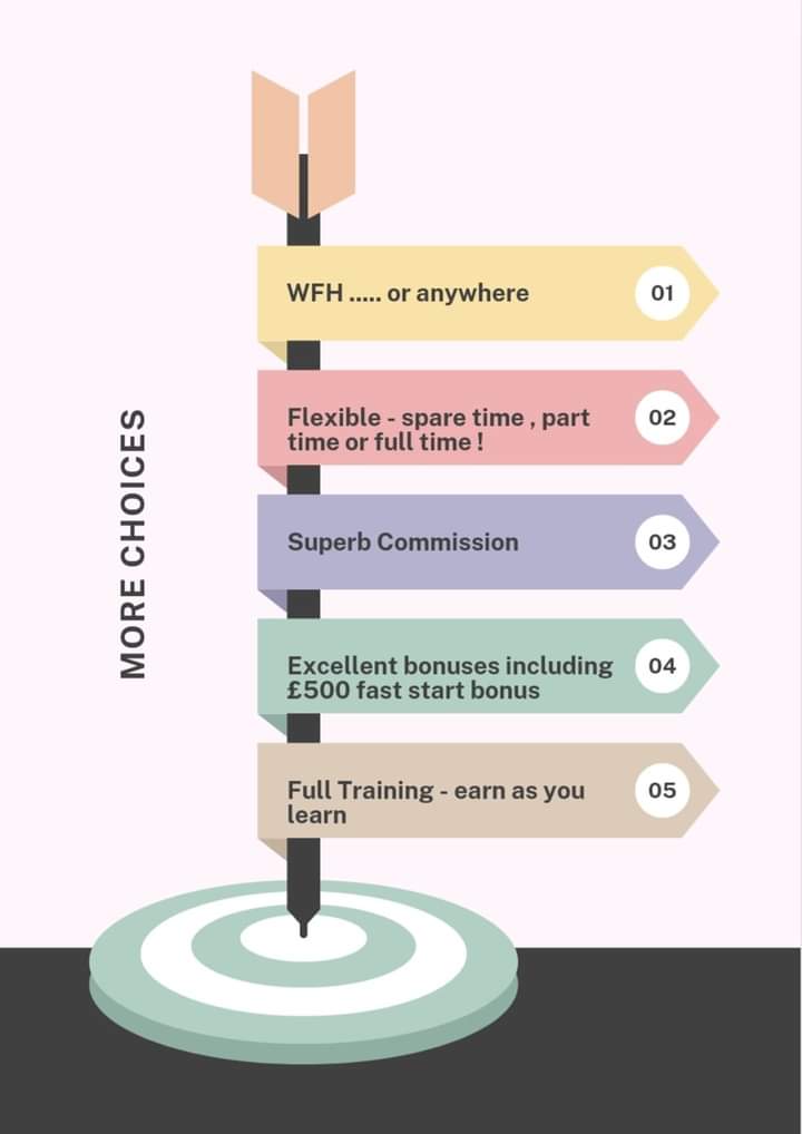 20 million people in the UK already have a second income stream 👌 

If you have nooks & crannies of spare time, let me show you how to turn that into a substantial extra payday each month 💜 07799 268213 📞 

#merseyhour #haltonhour #firsttmaster #MHHSBD