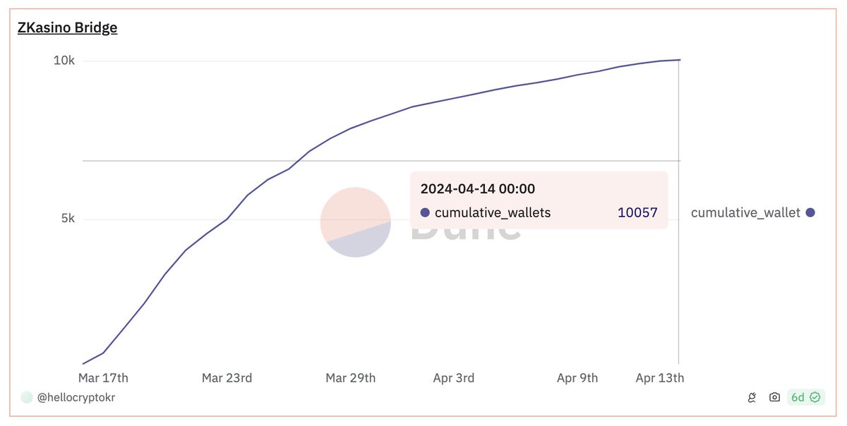 猫哥做投资 tweet media