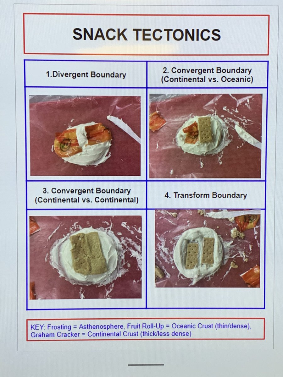 @Lamar_MS 6th grade scientists use tech and hand created models to understand plate tectonics. Pages from a student’s digital notebook show teacher notes completed by the student and pictures taken by the student during our lab experience. #OurLab #OurScientists @IrvingISD