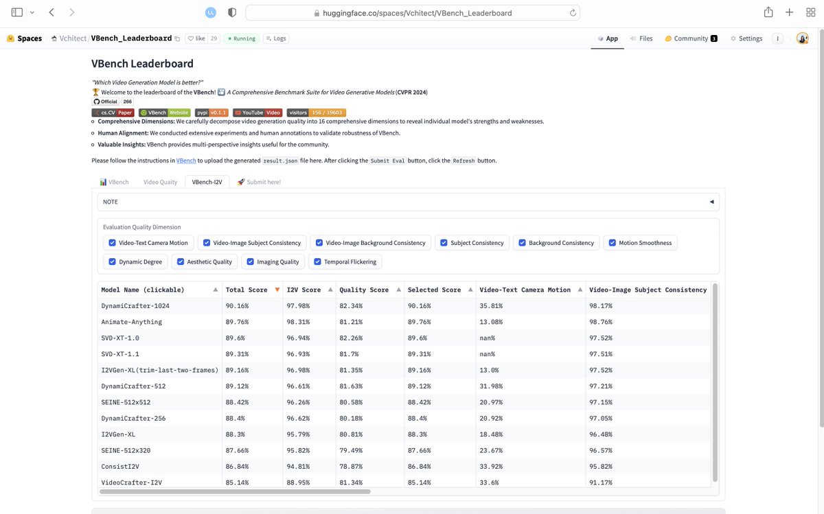 VBench update: We support evaluating Image-to-Video (I2V) models at 𝗩𝗕𝗲𝗻𝗰𝗵-𝗜𝟮𝗩 🖼️ Image Suite: multi-scale, multi-aspect-ratio, comprehensive content variety 📏 Dimensions: video-image consistency, camera motion, video quality, etc. 👨‍💻 Code: github.com/Vchitect/VBench