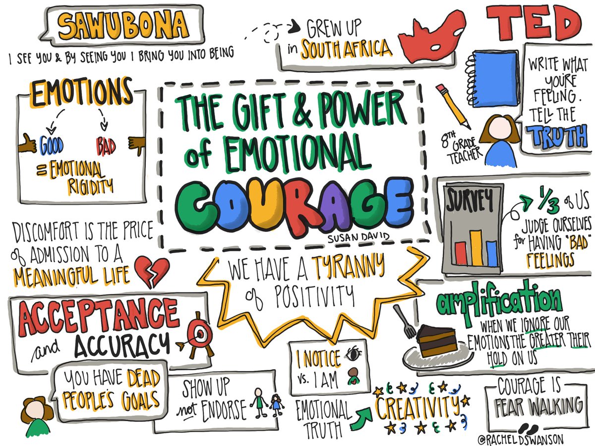 Love this visualization of my TED Talk, The Gift and Power of Emotional Courage! ted.com/talks/susan_da… Art: Rachel D Swanson