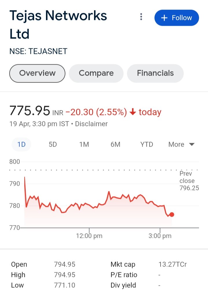OptionsSaga's tweet photo. #TEJASNET

KEEP EYE ON Tejas Network FOR THE TARGETS(795-818-848-873-914-957).

CMP=775

#optionssaga #banknifty #finnifty #nifty50 #options #Indexoptions #bankniftylevels #finniftylevels #niftylevels #index #optionssaga, #sharetrading, #equitytrading, #nse, #bse, #stockstowatch, https://t.co/3nyFyRMQXx