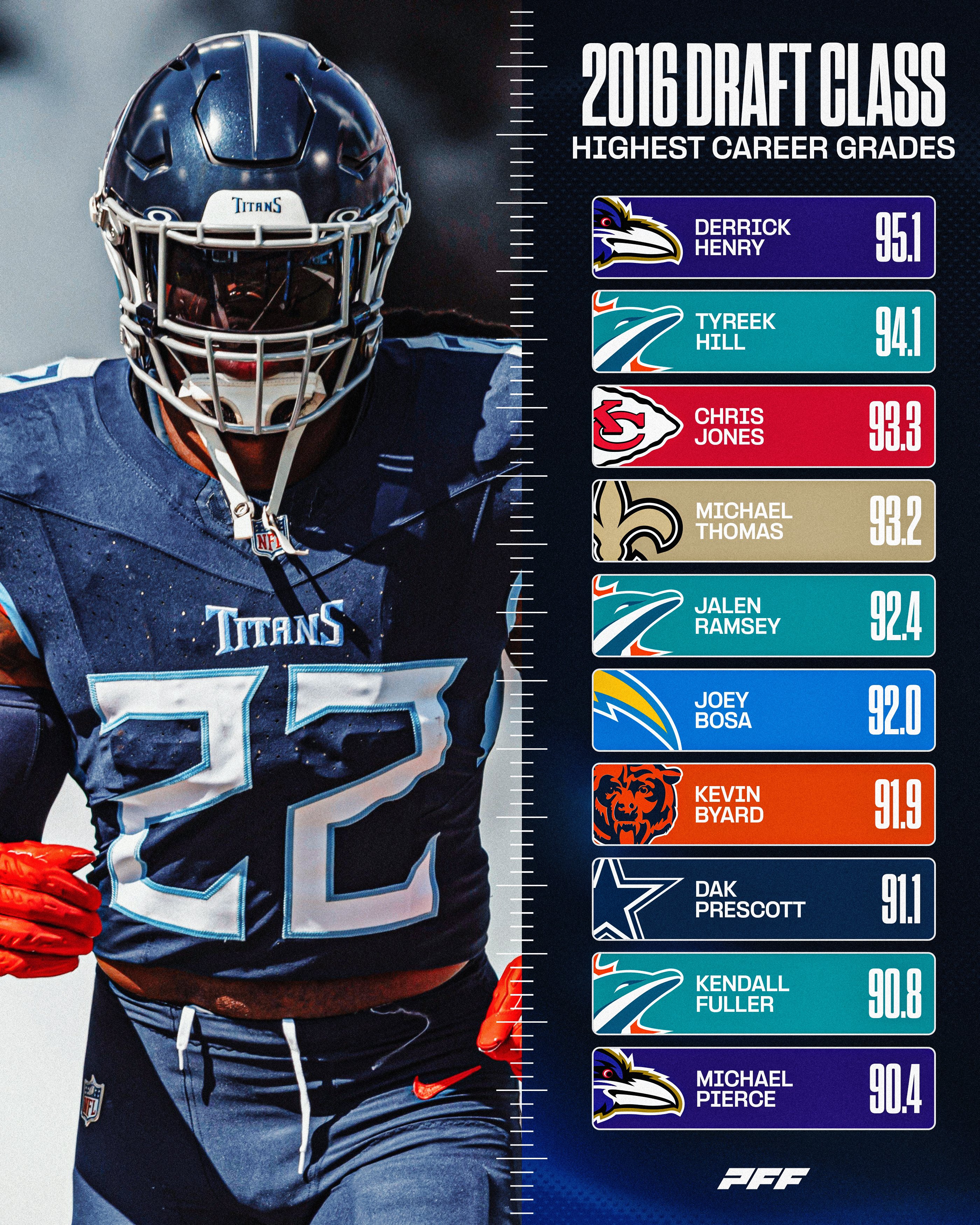Nfl draft 2016 discount