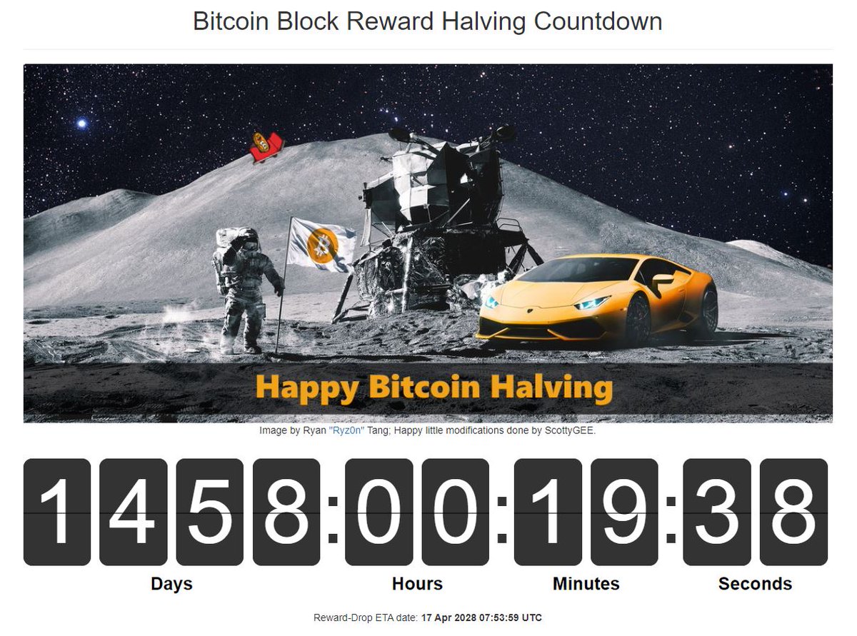 WardenWindu's tweet photo. The fourth Bitcoin halving has successfully concluded, marking the beginning of a new cycle. Following this event, the block reward has been reduced from 6.25 BTC to 3.125 BTC, resulting in approximately 450 BTC mined per day. The next halving is expected in approximately 1,458 days, around April 17, 2028.

Bitcoin's price has remained around $65,000, and its future direction in the coming days remains uncertain as market dynamics continue to unfold.

The #BitcoinHalving not only impacts the supply dynamics of the cryptocurrency but also attracts renewed interest and attention from both seasoned investors and newcomers alike. This event often sparks discussions about the scarcity and value proposition of #Bitcoin , contributing to broader conversations about the evolving landscape of digital assets.

As the crypto industry evolves, events like halvings serve as pivotal moments to reflect on the fundamentals and potential of #Bitcoin , driving increased engagement and participation in the ecosystem. The coming days will reveal the market's sentiment and the trajectory of Bitcoin's price amidst evolving global economic conditions and regulatory developments.

#Bitcoinfundamentals #CryptoMystery