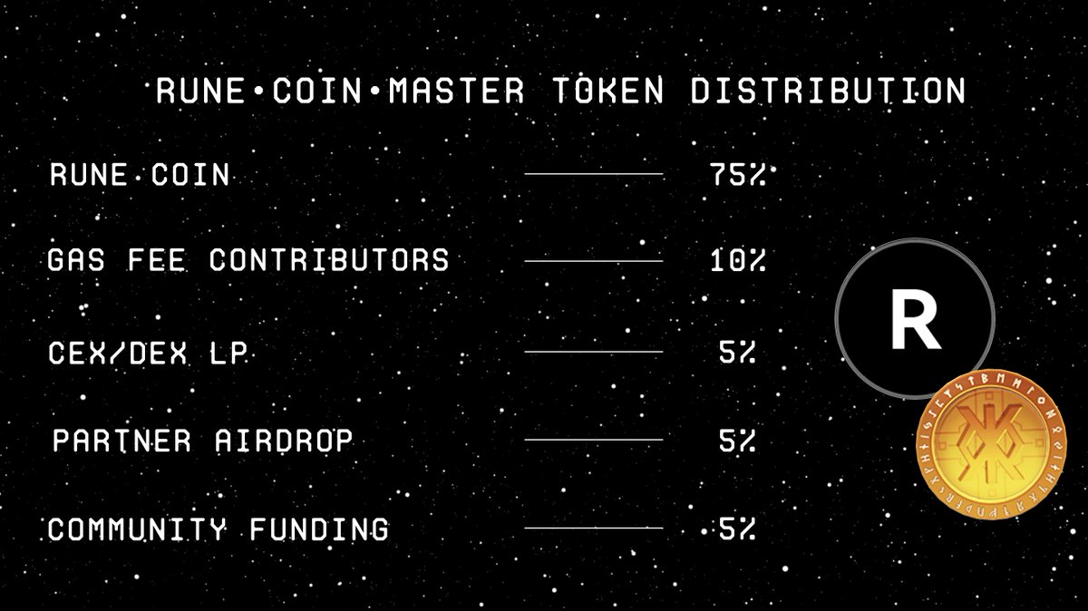 BitmanBW's tweet photo. RUNE•COIN•MASTER STATS

- Runes ID 840,000:370
- 21,000,000 RCM
- Etched in a 219,818 sat/vB transaction

For every Rune Coin you hold, you will be airdropped 1575 RCM 🔥

Our partners are ready to MAKE THIS HISTORY 🤝

LIKE & RT + Drop bc1p (First 500 get free RCM)