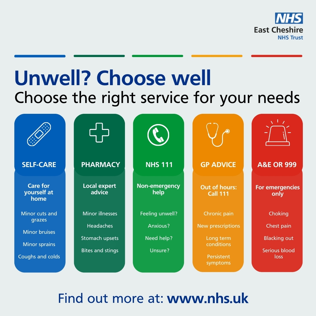 Our Emergency Department should be used for major, life-threatening illnesses and injuries ONLY. 

Please choose the right care for you: 
🟦 111.nhs.uk 
🟨 Your GP 
🟩 Local pharmacy

#NHS111