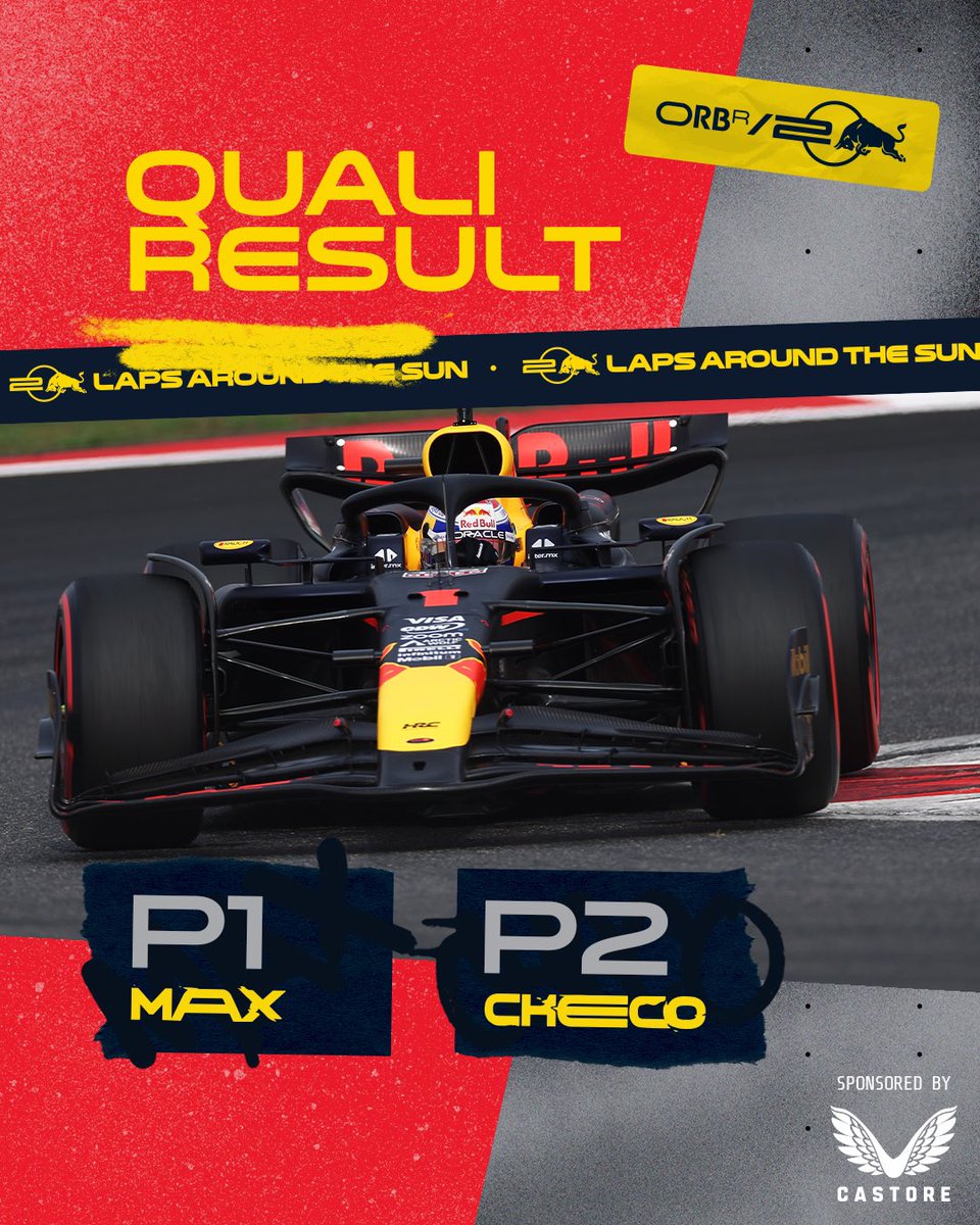 redbullracing's tweet photo. Front row lockout tomorrow, let’s goooo 💪

Result ⏱️ Max P1! 💪, Checo P2! 🤘, ALO, NOR, PIA, LEC, SAI, RUS, HUL, BOT. https://t.co/xdClPrDgMe