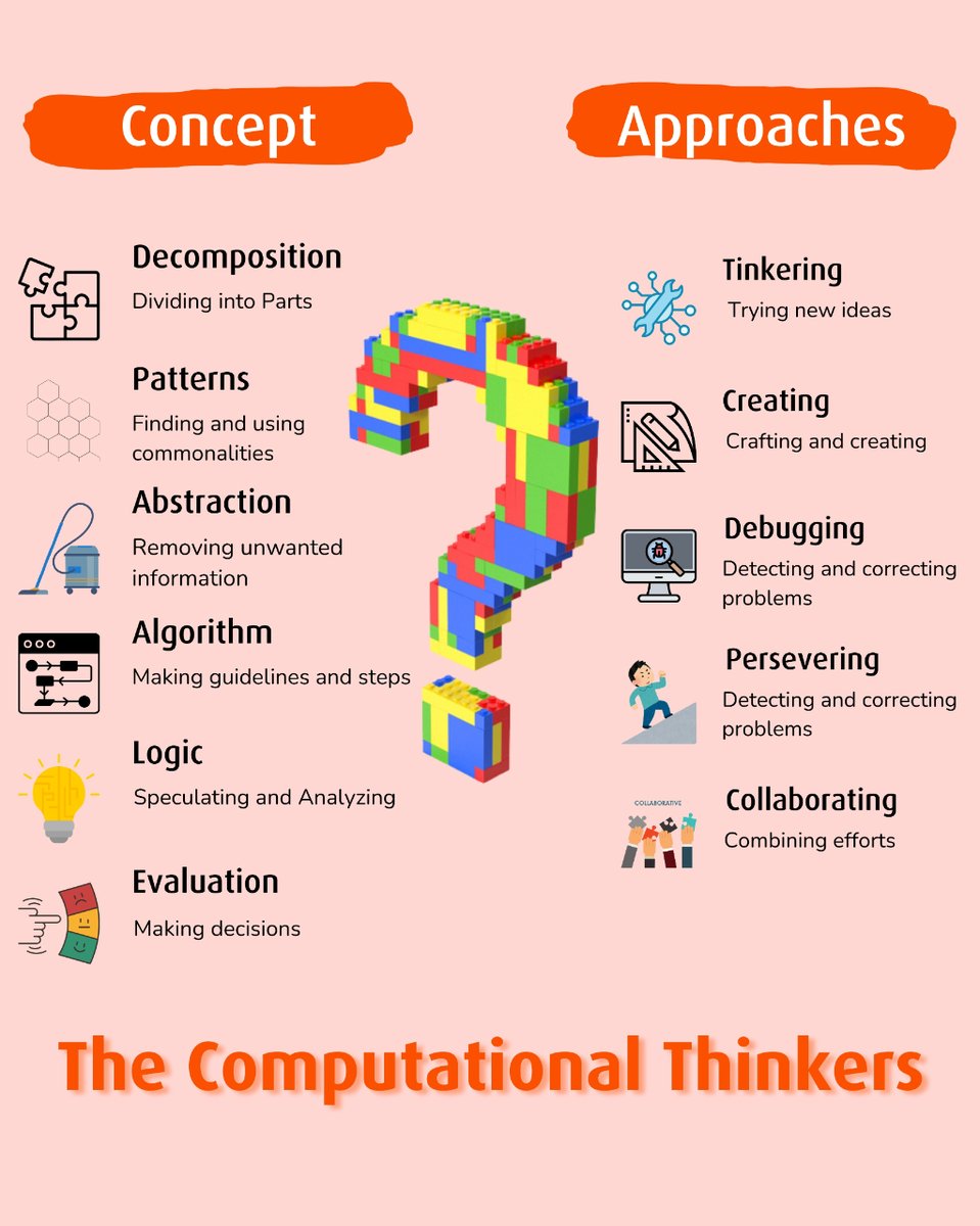 YOU CAN FIND THE REGISTRATION LINK IN BIO !!!

#CREATIVITY #CRITICALTHINKING #STEAM #STEM #PROBLEMSOLVING #LEGO #SRILANKA #LKA #MICROBIT #ARDUINO #MACHINE #TOOLS #MAKE #COMPUTATIONALTHINKING #neograenium #steamthink #thelearninglifestyle #computerscience