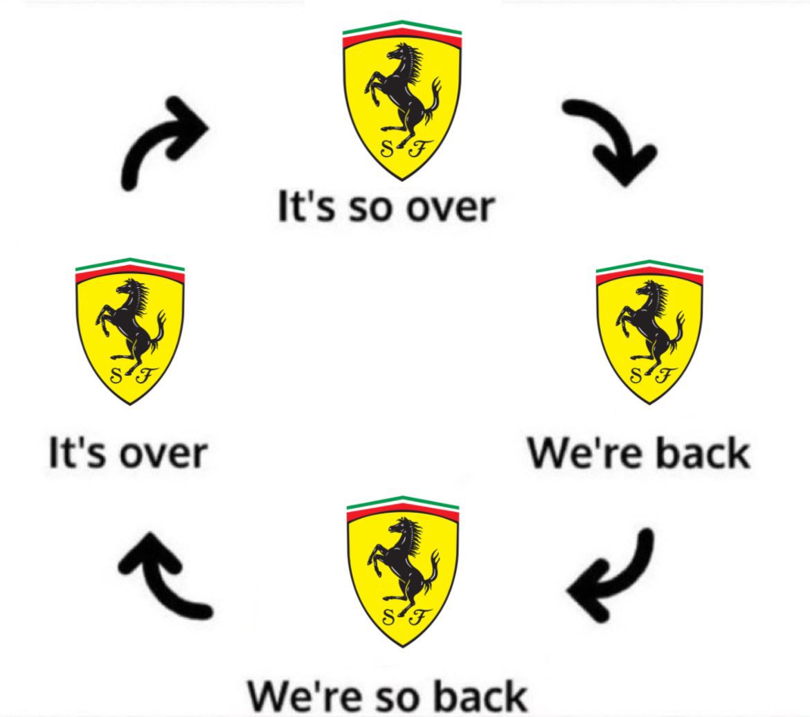 scferrariis's tweet photo. my team y’all https://t.co/cIjqPMY8JV