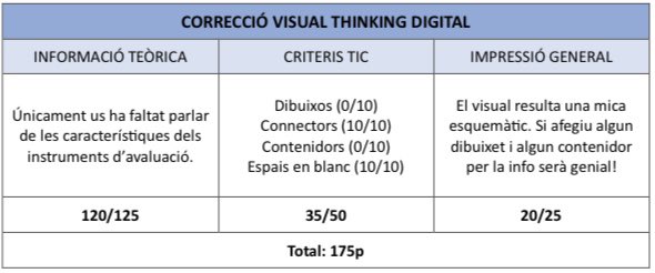 20B_capsula20's tweet photo. @programacos1A @xals66 Bones Programacos!

Molt bona feina!👍🏽💥 Un visual digital molt entenedor i clar! 
Creiem que podríeu posar algun dibuix i contenedors de la info per fer-lo més visual i menys esquemàtic!
Ens heu deixat sense cap dubte sobre el procés d’avaluació!🤩

175p https://t.co/Gp42ih5qV8
