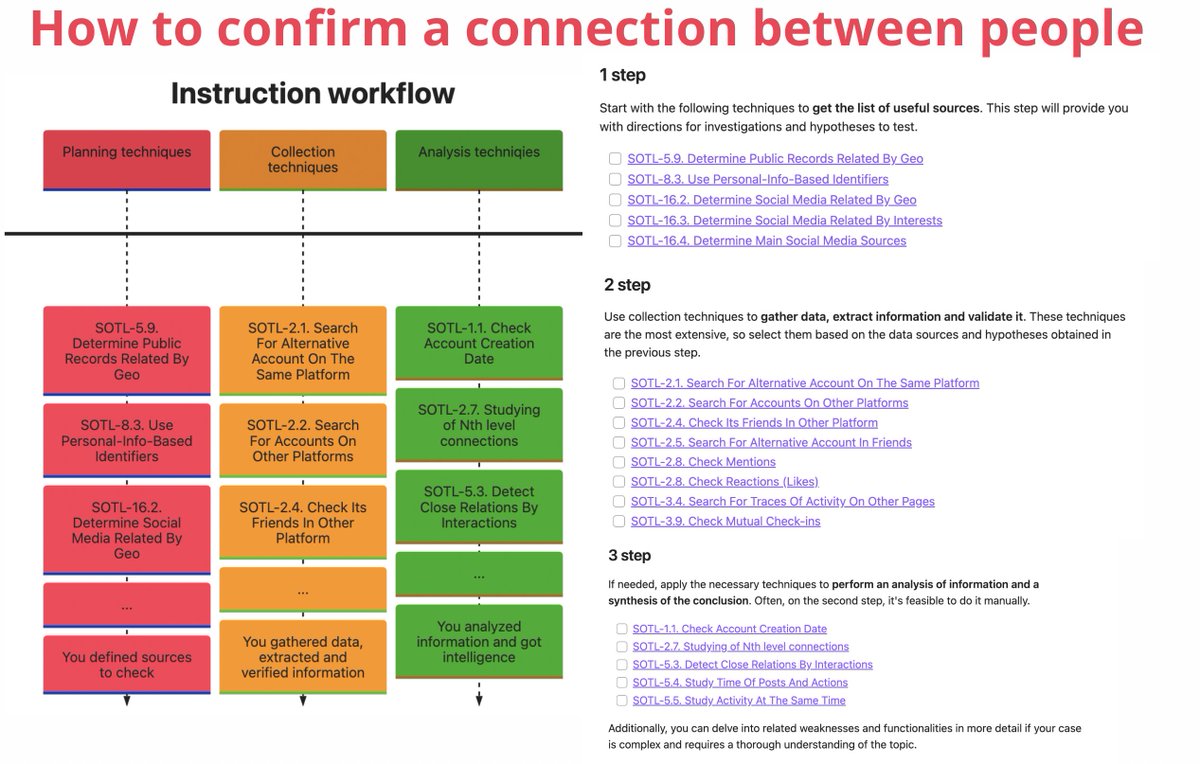 How to confirm a connection between people A detailed step-by-step guide of dozens of ways to explore how two social media users interact with each other. (part of SOWEL - Socmint Weaknesses Enumeration List) sowel.soxoj.com/Instructions/H… Contributor @Sox0j