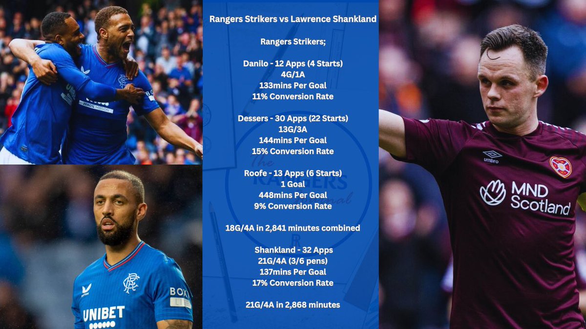 Whether you think Lawrence Shankland was the answer or not, this is interesting reading 👇🏻