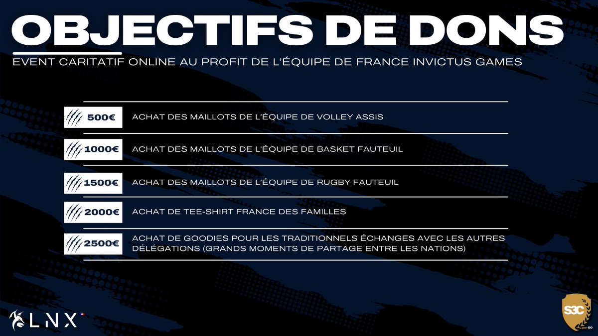 #Esport | Coup d’envoi ce samedi à 11h du #Cyberthon organisé par le salon S3C, au profit de l’équipe militaire handisport « Invictus Games France ». 
Rendez-vous sur la chaîne twitch <a href="/lnx_esport/">LNX Esport</a>
➡️ twitch.tv/lnx__esport