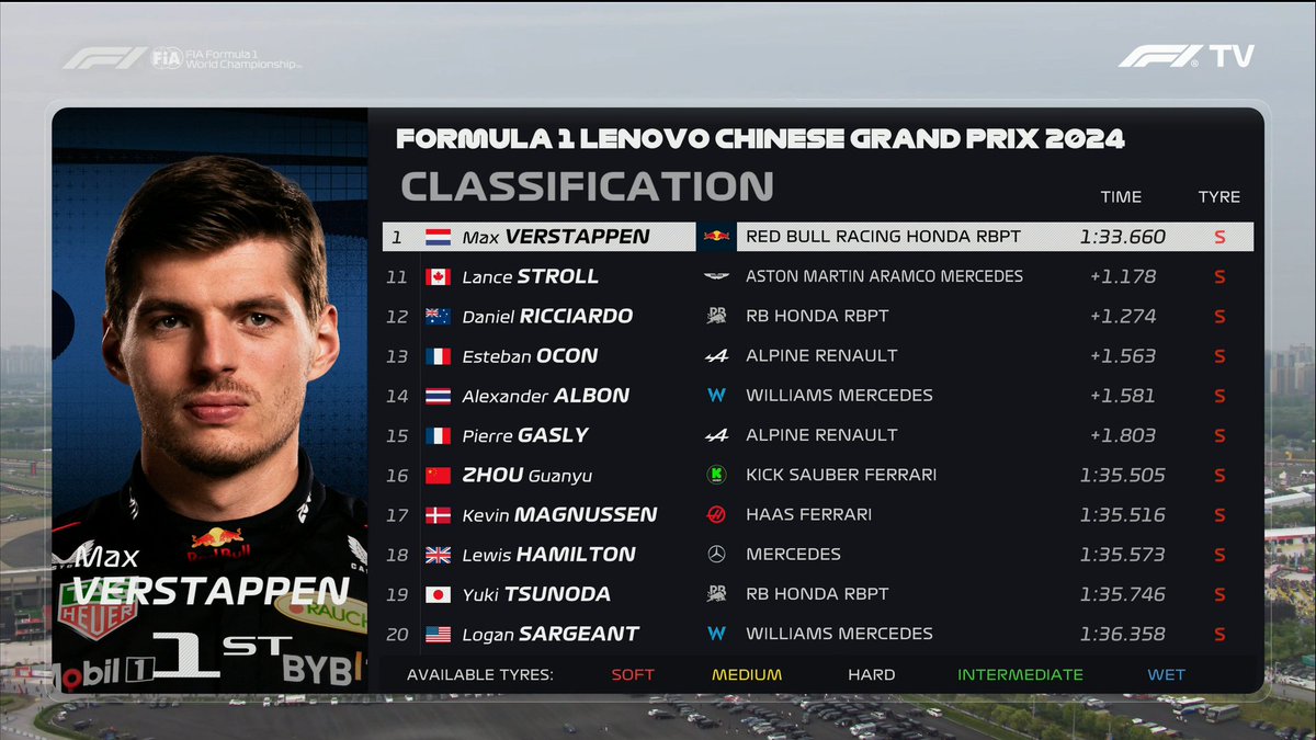 Le classement complet de la séance de qualifications 👀 37e pole en F1 pour Max Verstappen #F1 #ChineseGP 🇨🇳