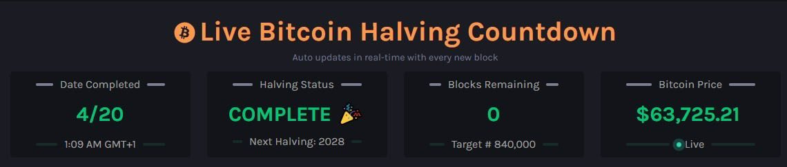 Good morning &amp; happy #Bitcoin  halving day!

#GRAM