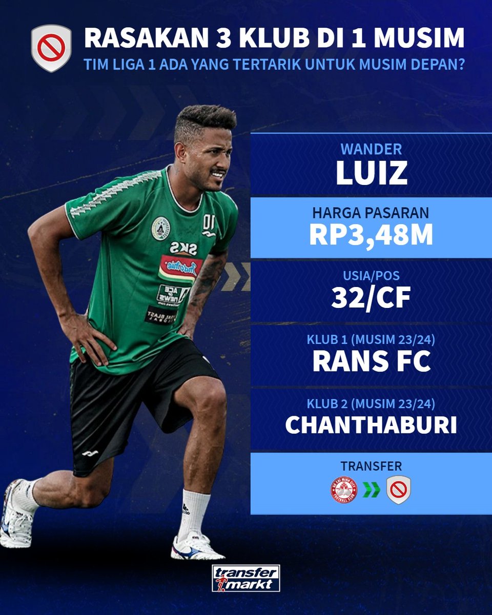 TMidn_news's tweet photo. Adakah yang masih ingat pemain ini? 😉

Berpindah - pindah klub hanya dalam 1 tahun, kira-kira bakalan ada klub indonesia yang masih inginkan jasanya ga ya? 🧐

__________________________
#wanderluiz #persib #pss #ransfc #free https://t.co/6QFNZCNibJ