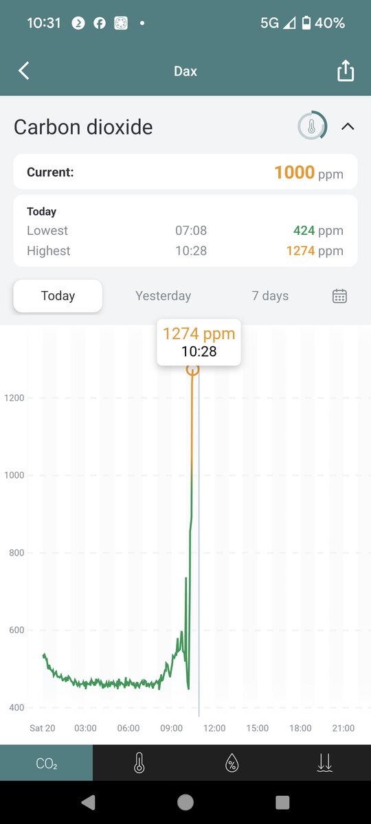 All different faces staff today in our @LidlNederland today, over 5O% of them coughing badly.
Whatever it is it spreads easily in this poor air quality.

#sarscov2? #wearamask #hepa