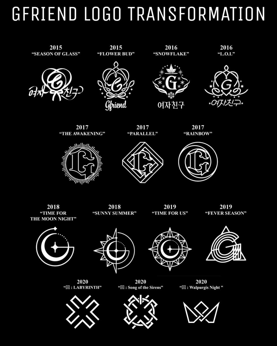 👑Transformation of Gfriend Logos👑

2015 
'Season of Glass'
'Flower Bud'

2016 
'Snowflake'
'L.O.L'

2017 
'The Awakening'
'Parallel'
'Rainbow'

2018 
'TFTMN'
'Sunny Summer'

2019 
'Time For Us'
'Fever Season'

2020 
'Labyrinth'
'Song Of the sirens'
'Walpurgis Night'