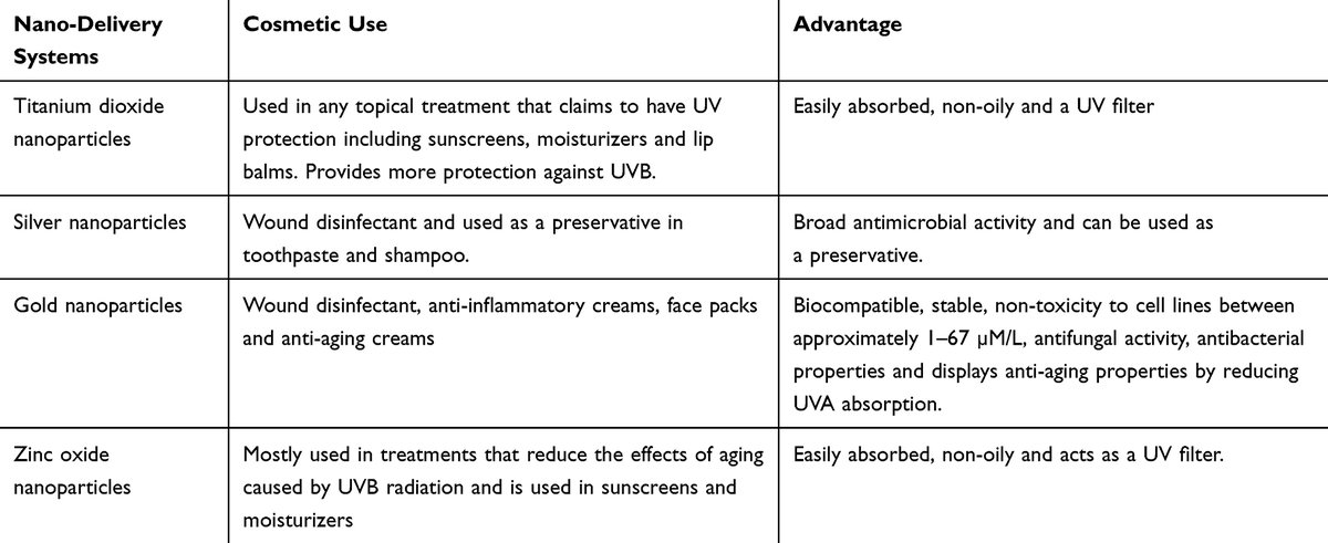 Antihistamine and Wound Healing Potential of Gold Nanoparticles Synthesized Using Bulbine frutescens (L.) Willd ▶️ dovepress.com/antihistamine-…

#NanotechnologyJournal #AtopicDermatitis #HistamineProduction