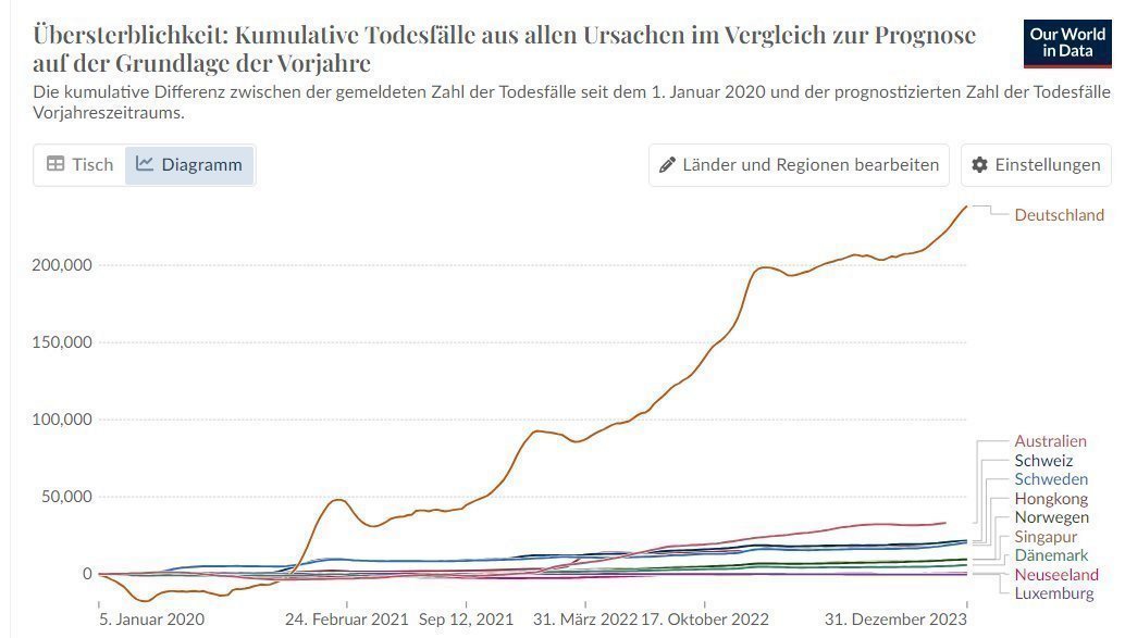 #Aufarbeitung !!

Durchseuchung und ImpfLüge waren imo Massenmord!