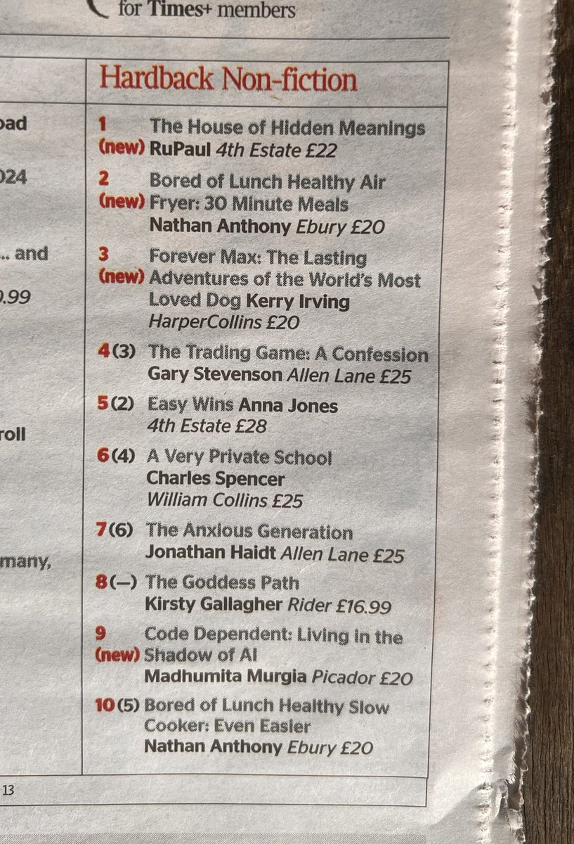 No 9! Huge congratulations to Madhumita Murgia on entering the Times bestseller list today with CODE DEPENDENT, her incisive analysis of the human cost of AI. A big hurrah also to everyone at Picador UK, notably Ravi Mirchandani, Siobhan Slattery and Emma Bravo.
