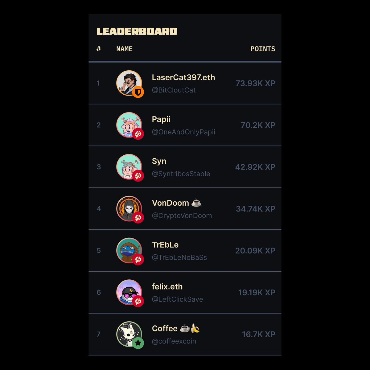 Wanted to thank all the awesome people that are part of the community we have built together! I am now 5th in terms of XP ranking over at @6079ai #6079ai aiming higher still #BeGood 

Get signed up below with my active referral code #RIBBIT

👇🏼👇🏼👇🏼👇🏼👇🏼👇🏼
6079.ai/?ref=5EEZOLQ0