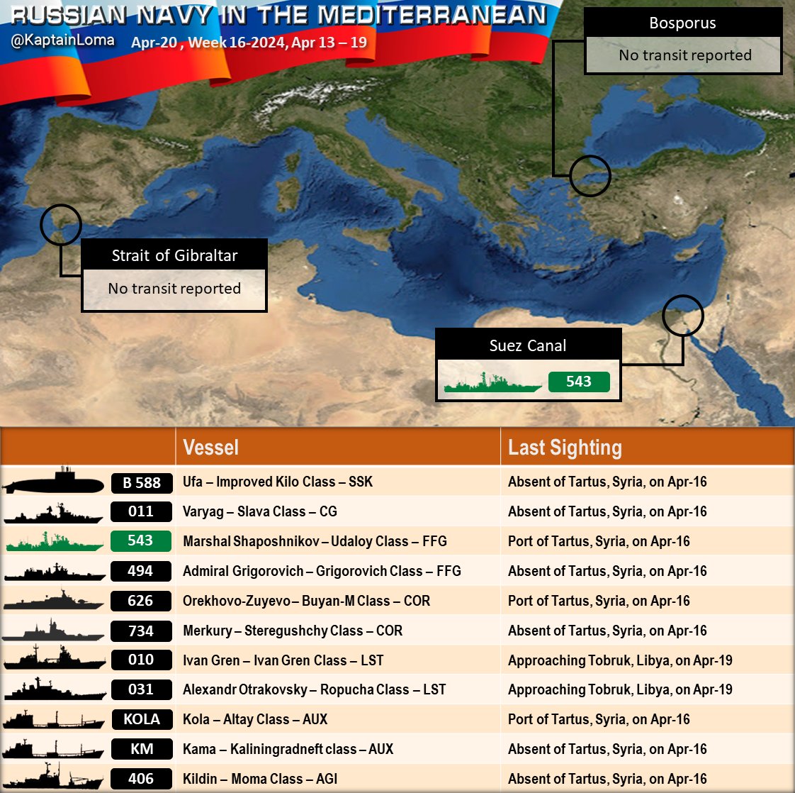 #Russia's naval deployment in the #Mediterranean on the morning of Apr-19 as reported by #OSINT. Two more runs by the Libyan Express and the majority of the Task Force at sea on April 16th. russianfleetanalysis.blogspot.com/2024/04/russia…