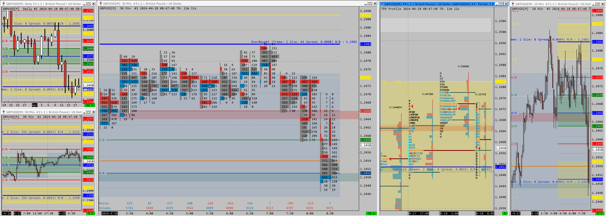 #Playbook style #Chartbook for Spot #FOREX Pairs
ticinotrader.ch/playbook-style…
#Level1 #Request $GBPUSD <a href="/SierraChart/">SierraChart</a>