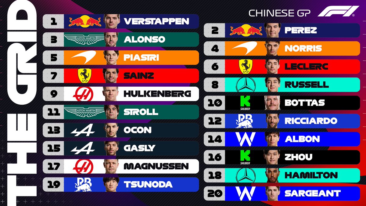 Formula 1 tweet media