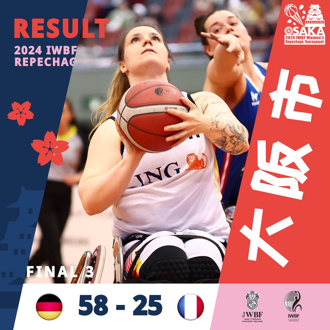 Paris 2024 🟰 Germany incoming.🗼🇫🇷 🎫 🥳 Germany shatters French hopes with a 58-25 victory, seizing the third spot at the @Paris2024 @Paralympics 🇩🇪💔🇫🇷 📸 IWBF / X-1 #wheelchairbasketballl #iwbfrepechage #LastChanceForParis @JWBF_OFFICIAL