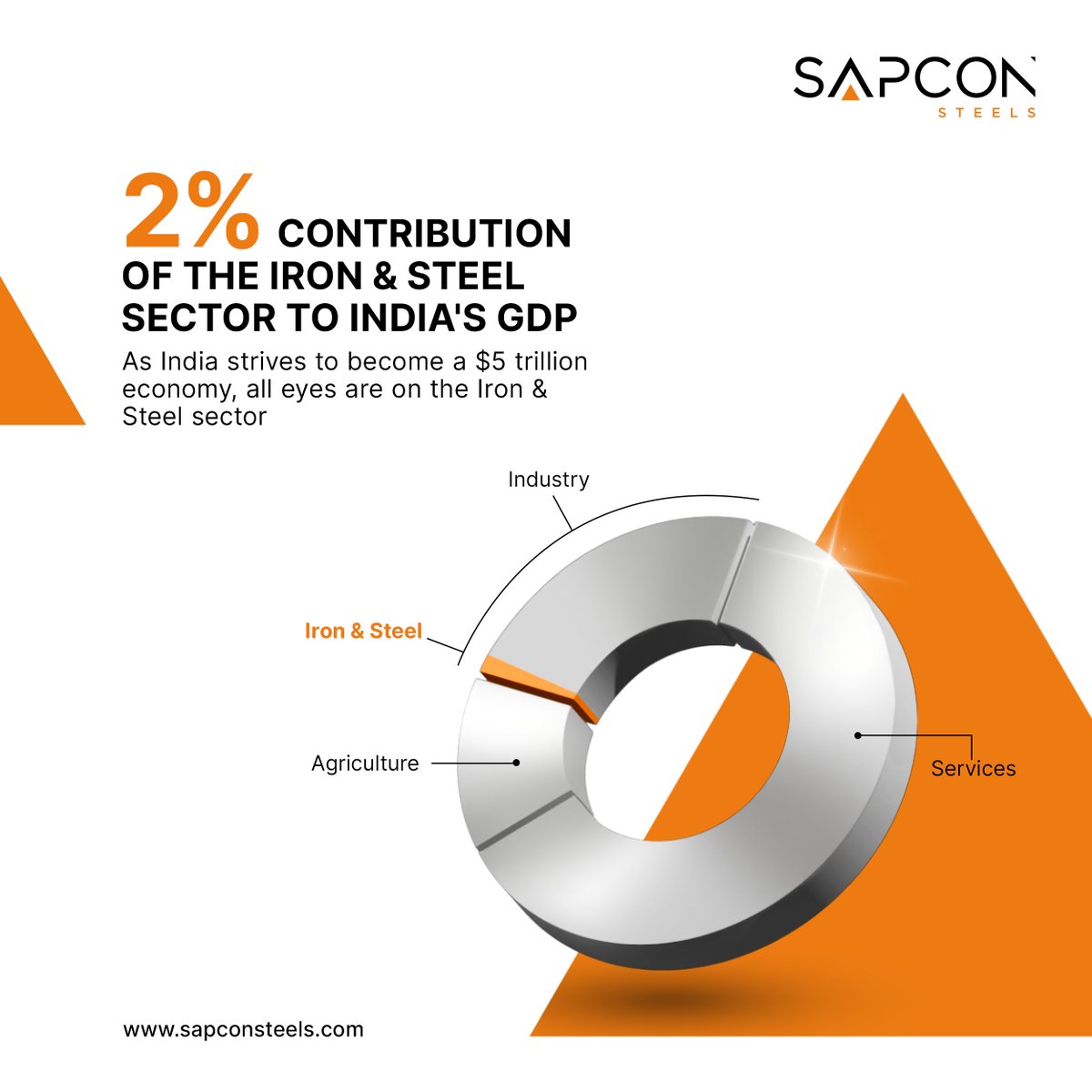 As India aims for a $5 trillion economy, the iron and steel industry emerges as a key player. Sapcon Steels is committed to fueling this growth, anticipating a bright future ahead.

#ironandsteelindustry #5trillioneconomy #gdpindia #gdpgrowth #SapconSteels #Sourcesmartersteels