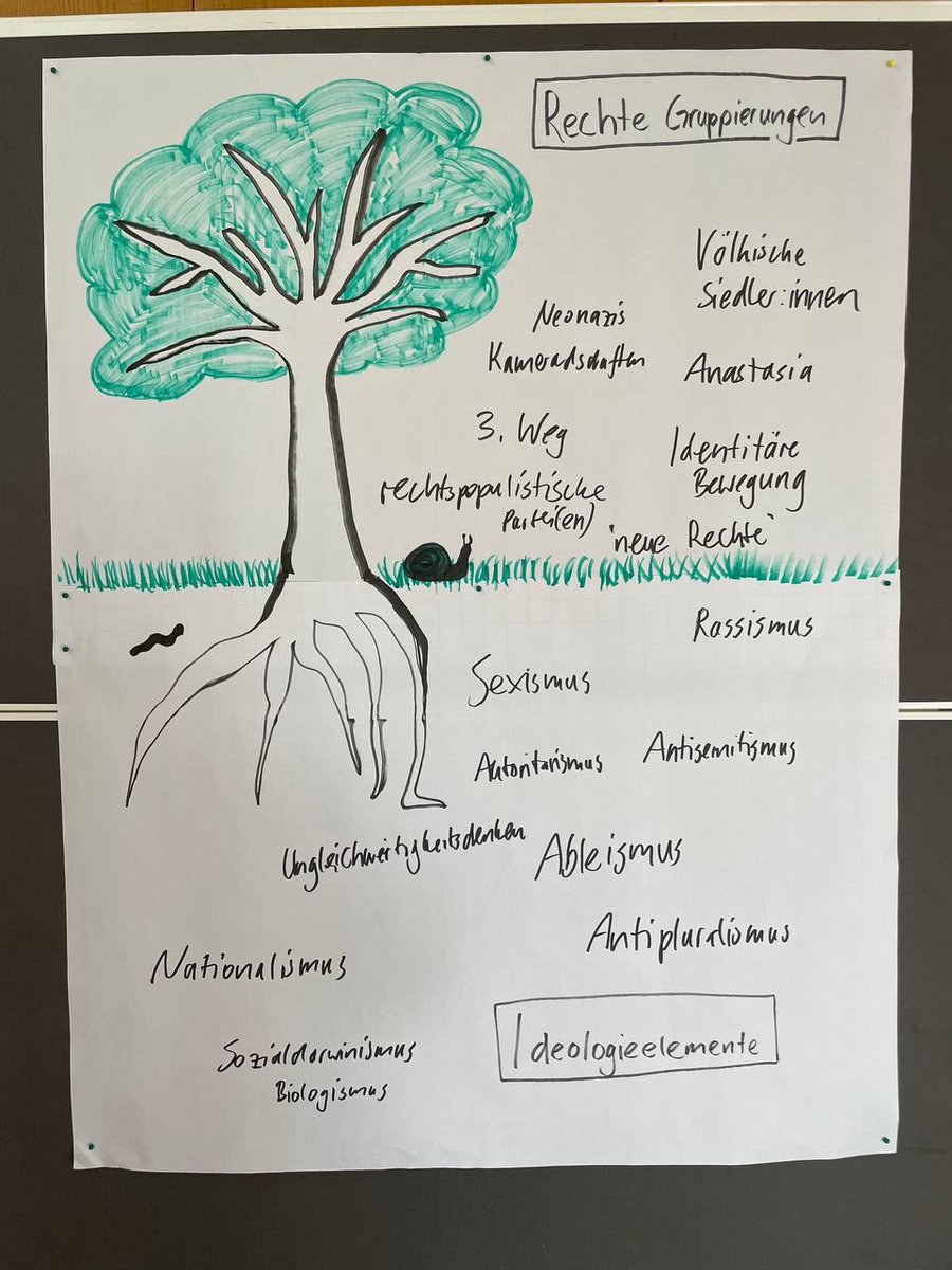 Wir sind heute beim 3. Modul des Naju-Projekts 'Kein Blattbreit der Rechten'. Das Projekt ist ein wichtiger Schritt auf dem Weg der verbandlichen Stärkung der Prävention gegen rechte Interventionen. Mehr Infos ⬇️ nf-farn.de/kein-blattbrei…