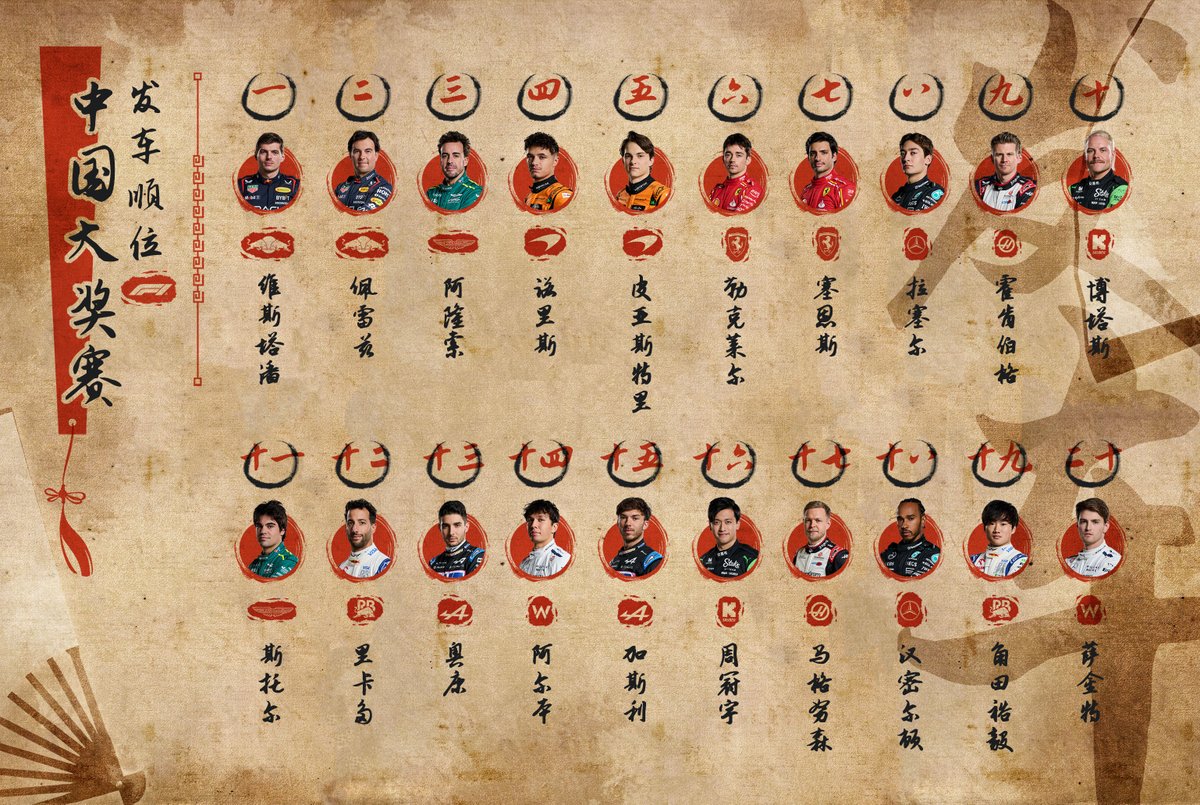 F1中国大奖赛发车顺位

#F1 #ChineseGP