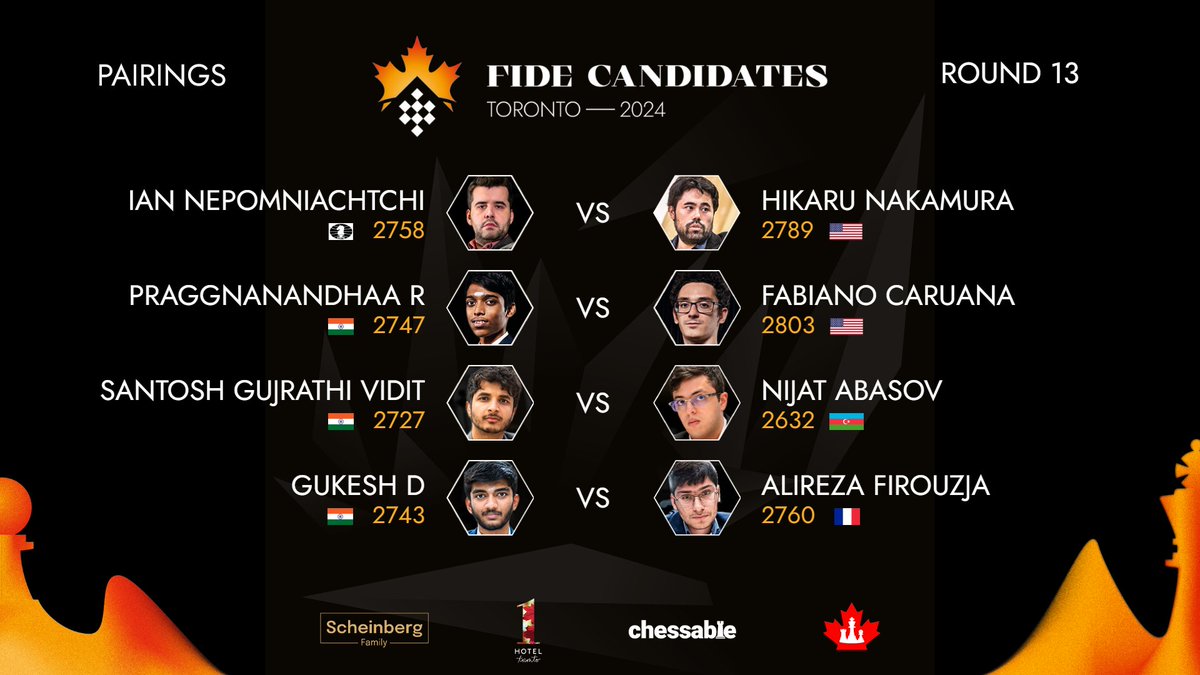 Pairings | Round 13 | #FIDECandidates