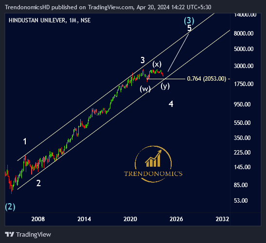 Another Bold Prediction for the non believers. For believers of Wave Principle it's normal. #HindustanUnilever Limited downside of 100-200 Huge Potential Upside. Only for #investors #Elliottwave count bit.ly/3xEBQAD #StockToWatch #StocksToBuy #MultiBagger