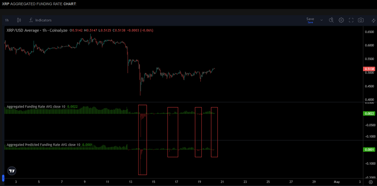 CryptoeVeritas tweet picture