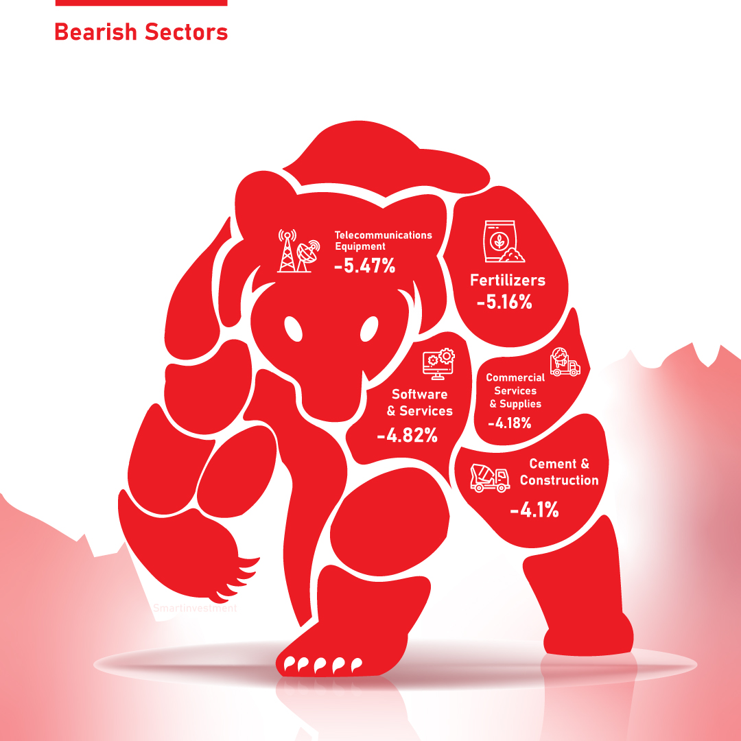 Sectors Of The Week
.
Follow For More
.
Visit Our Website
.
Download Our App
.
#Sector #Bull #Bear #sharemarket #investments #financial
#smartinvestment #financialnewspaper #stockmarket #newspaper #news #resultimpact