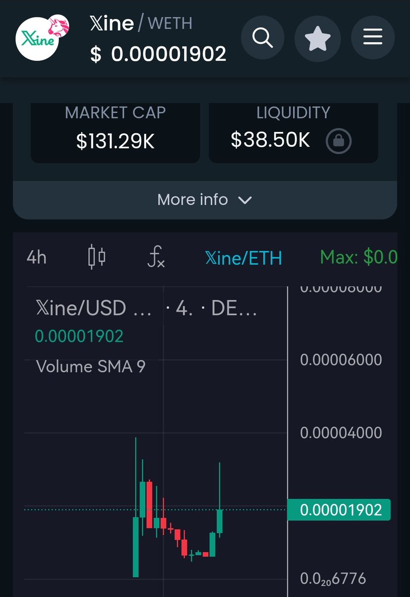 ForkIt69's tweet photo. $Vine $Xine is coming.
Hope y'all are ready! https://t.co/2ne134Ehxw